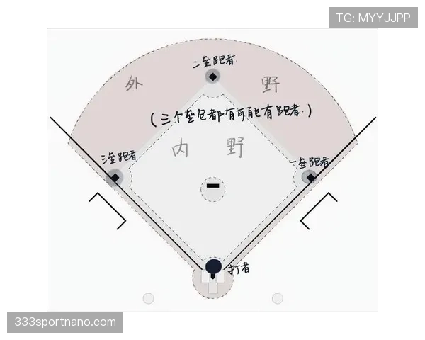 最新防守位置规则解读：怎样才算合法站位避免犯规？